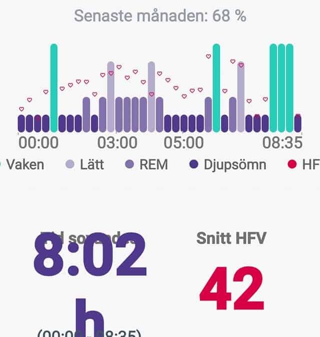 EKG mätaren- ett verktyg för ett hållbart liv